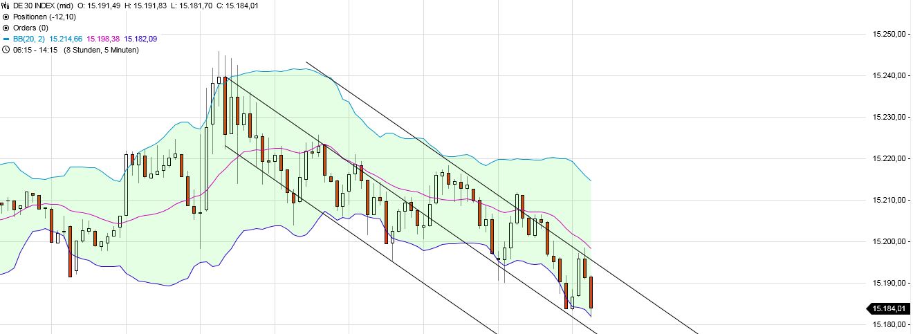 Börse ein Haifischbecken: Trade was du siehst 1244953
