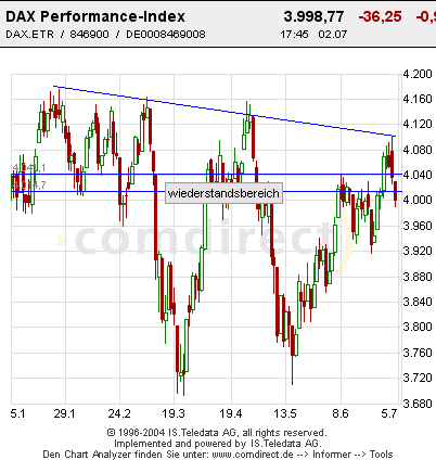 f-h Oni BW sb & Friends-TTT, Freitach 02.07.04 133