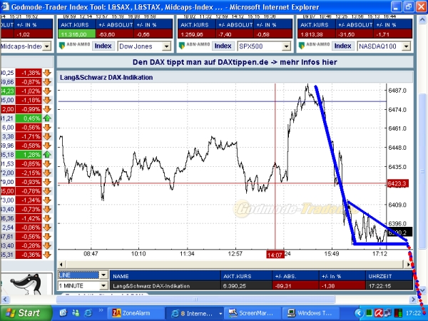 Das Bärengebrüll wird schon wieder lauter, 177844