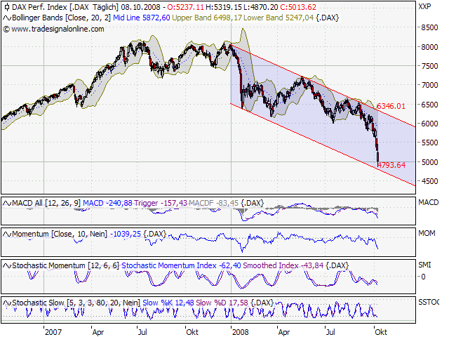 Die Bullen scharren gar nicht mit den Hufen, 191277
