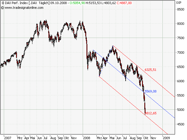 Die Bullen scharren gar nicht mit den Hufen, 191541