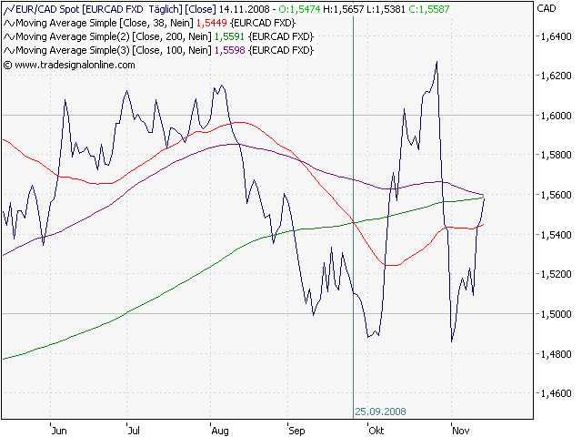 Forsys - Produktionsbeginn 199941