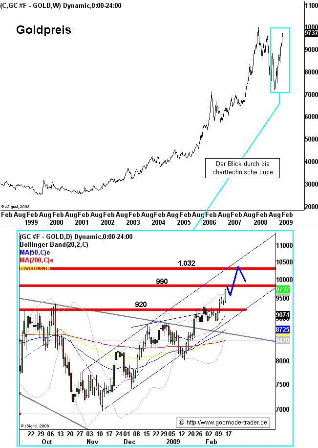 Wenn das Gold redet, dann schweigt die Welt! 216954