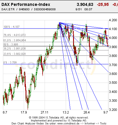 f-h Oni BW sb & Friends-TTT, Donnerstach 08.07.04 230
