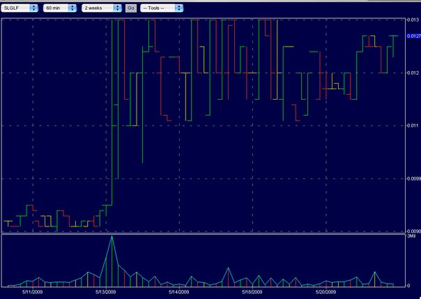 silverado goldmines (867737) 234438