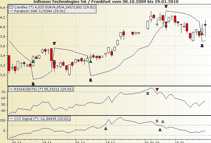Infineon (moderiert) 295901