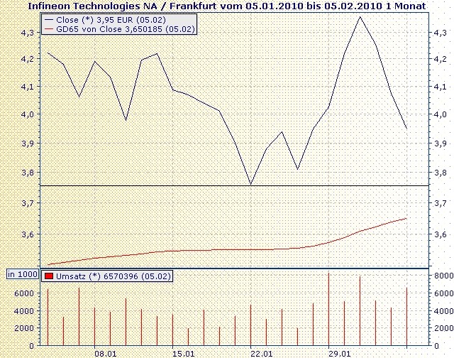 Infineon (moderiert) 297760