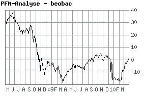 ein versuch an die Ehrlichen hier 311141