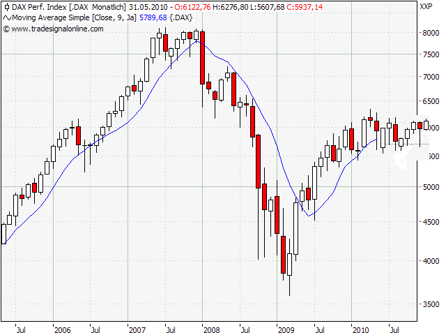 Der Antizykliker-Thread 322892
