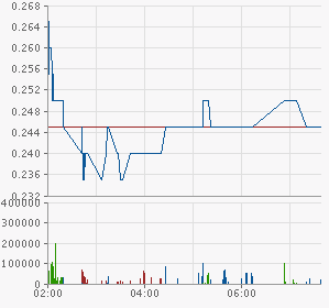 ADX Energy (WKN: 875366): Millionenchance????? 328614