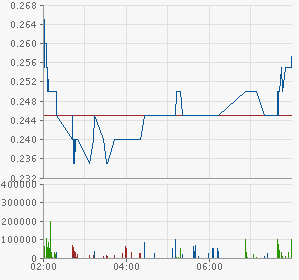 ADX Energy (WKN: 875366): Millionenchance????? 328618