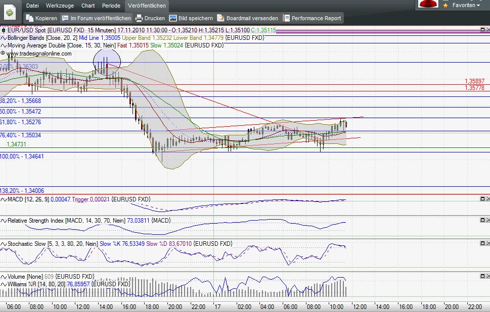 Quo Vadis Dax 2010 - Das Original 359056