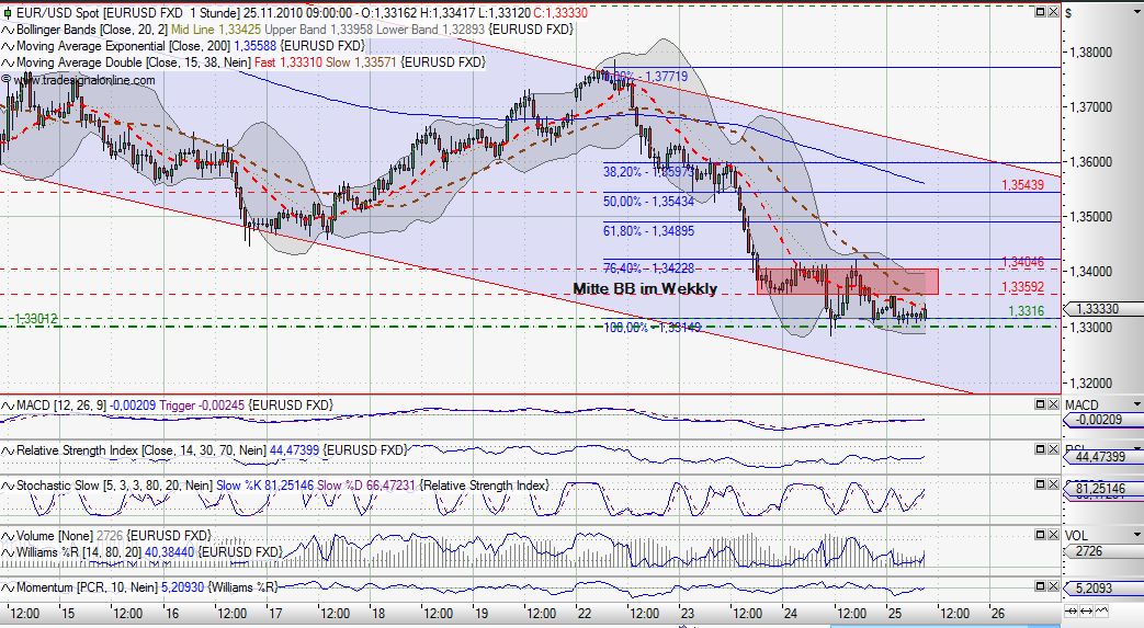Quo Vadis Dax 2010 - Das Original 360965