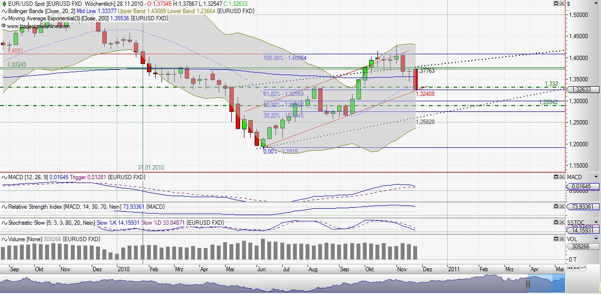 Quo Vadis Dax 2010 - Das Original 361200