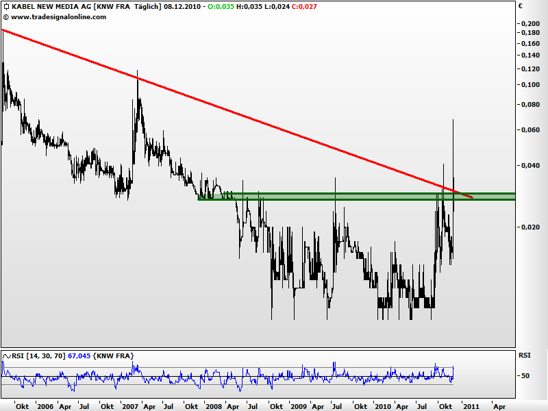 KABEL NEW MEDIA - Ausbruch - endlich! 364447