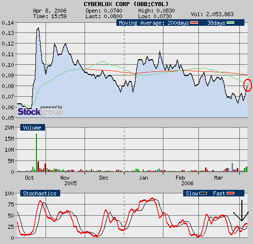 Cyberlux Corp. erhält erste Order von US Air Force 36679
