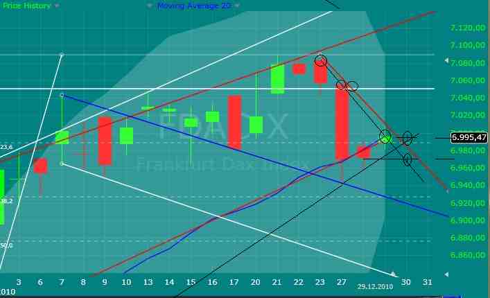 Quo Vadis Dax 2010 - Das Original 369322