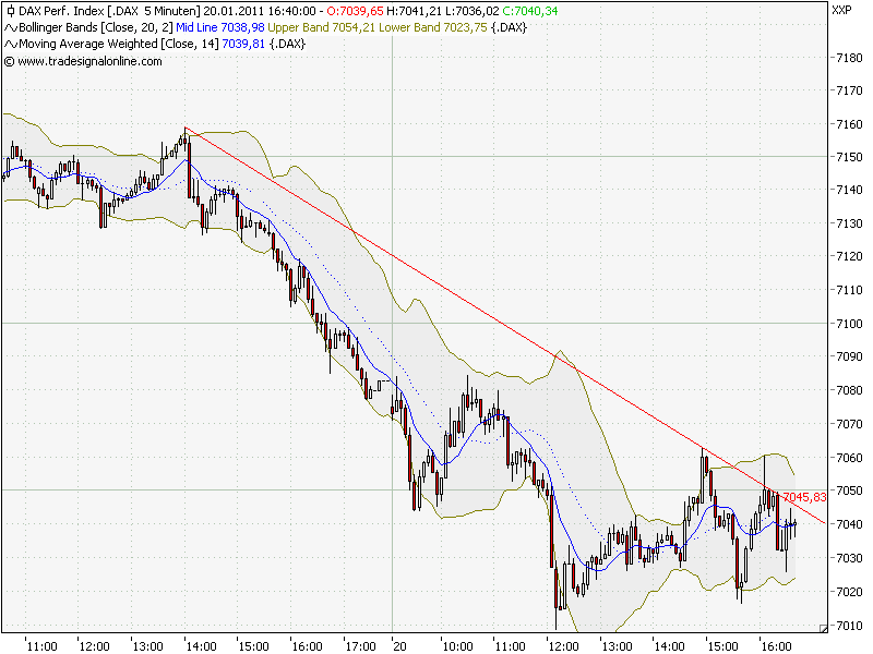 Quo Vadis Dax 2011 - All Time High? 374464