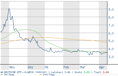Und noch ein super Ding! Kursziel 12,-Euro 37664