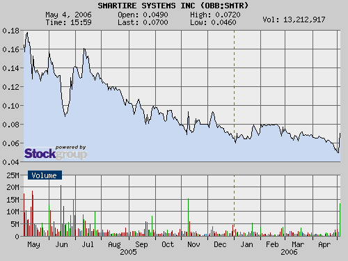 $$ Und wieder ein Megamarkt... $$ 39301