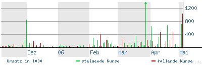 Amazon Biotech Inc. - Heute fetter Rebound ? 39432