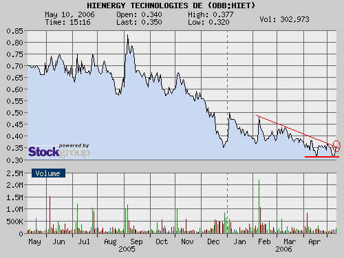 $$ Terroraktie vor eklatantem Boom ! $$ 40064