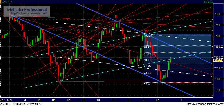 Quo Vadis Dax 2011 - All Time High? 403767