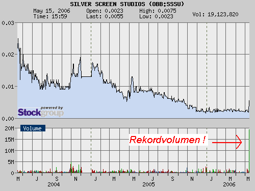 $$ Neuer Subpennyplay $$ 40495