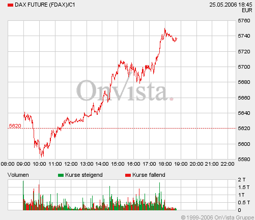 Tradingsunterstützung - Tradingideen 41758
