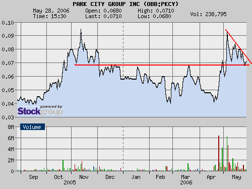 $$ Park City startet $$ 41927