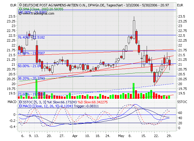 ► Deutsche Post 42164
