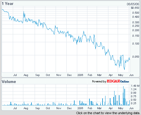 $$ Wieder ein Megamarkt $$ 42681