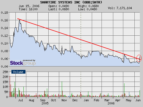 $$ Und wieder ein Megamarkt... $$ 43708