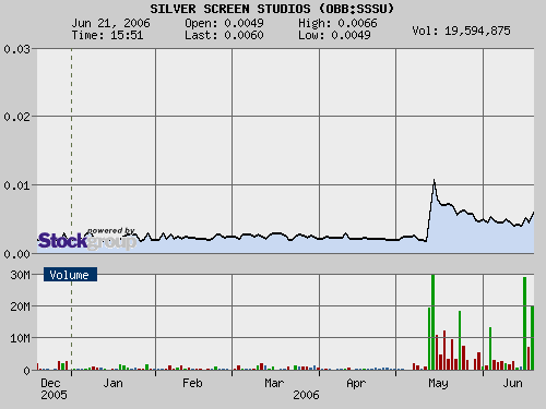 $$ Neuer Subpennyplay $$ 44187