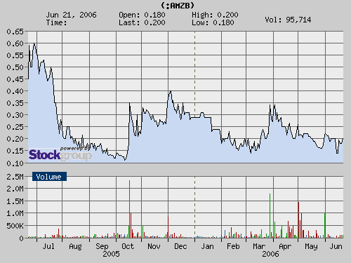 $$AMAZON BIOTECH. Der Startschuß fiel!$$ 44364