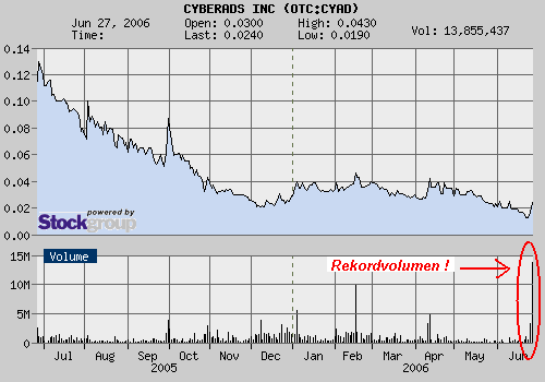 CYBERADS INC. (A0B80A) 45110