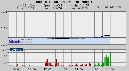 $$ OMDA OIL AND GAS INC. $$ 45307