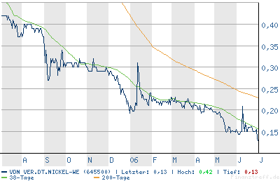 VDN - 645500 - Kommt da noch etwas ? 45797