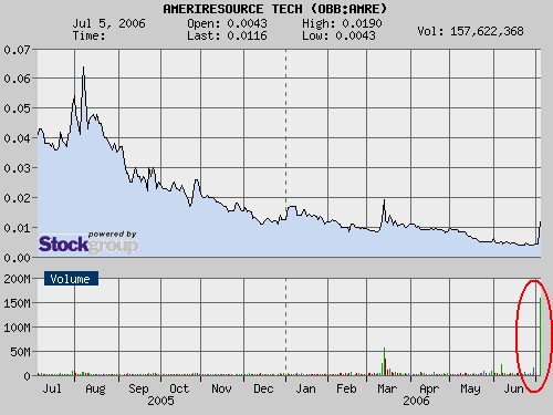 $$ Tenbagger ? $$ 45946
