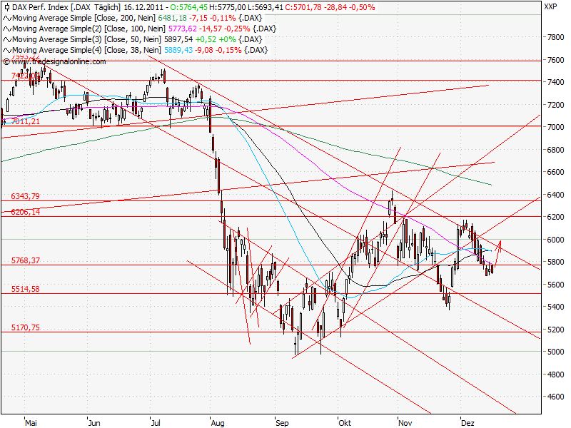 Aktien-Tagebuch 468838