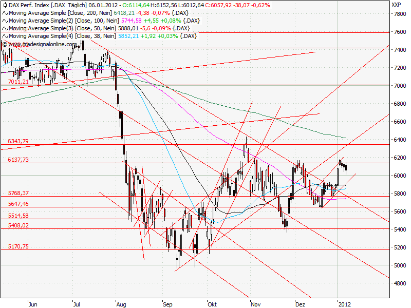 Aktien-Tagebuch 474459