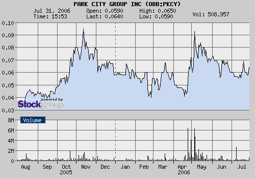 $$ Park City unmittelbar vor Neubewertung ? $$ 48983