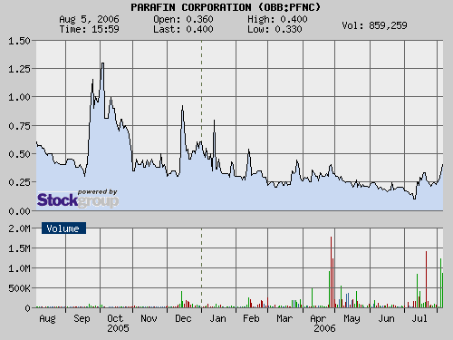 $ Parafin Corp. unmittelbar vor Milliardendeal ? $ 50005