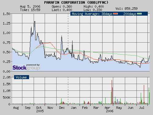 $ Parafin Corp. unmittelbar vor Milliardendeal ? $ 50012