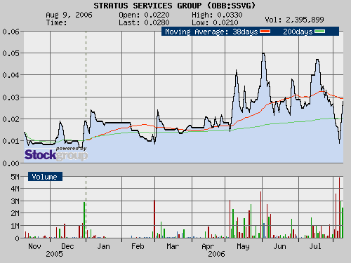 $$ Stratus Services Group Inc. $$ 50838