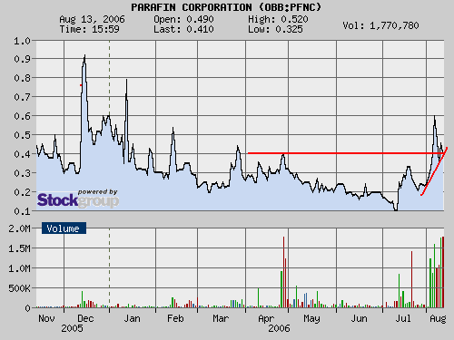 $ Parafin Corp. unmittelbar vor Milliardendeal ? $ 51378