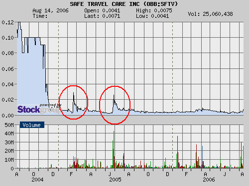 $$$ Rekordvolumen bei SFTV ! $$$ 51624