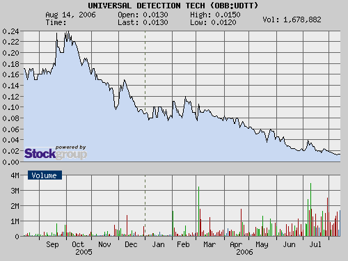 $$ Anthrax - Aktie vor Turnaround? $$ 51642