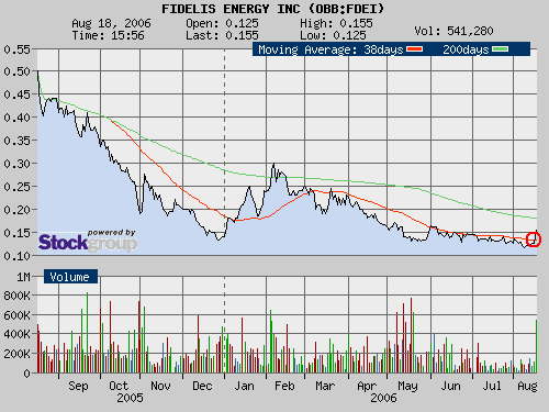 $$ Fidelis Energy, Inc. $$ 52213