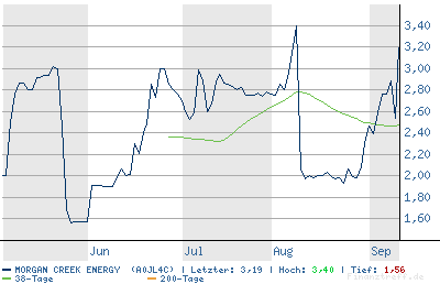 Morgan Creek Energy Corp 56626